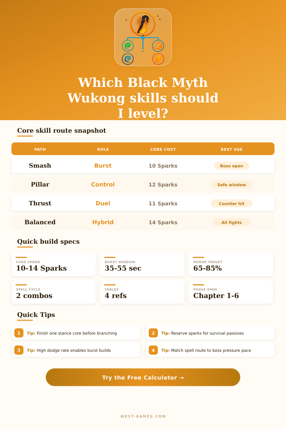 Black Myth Wukong Skill Tree Calculator