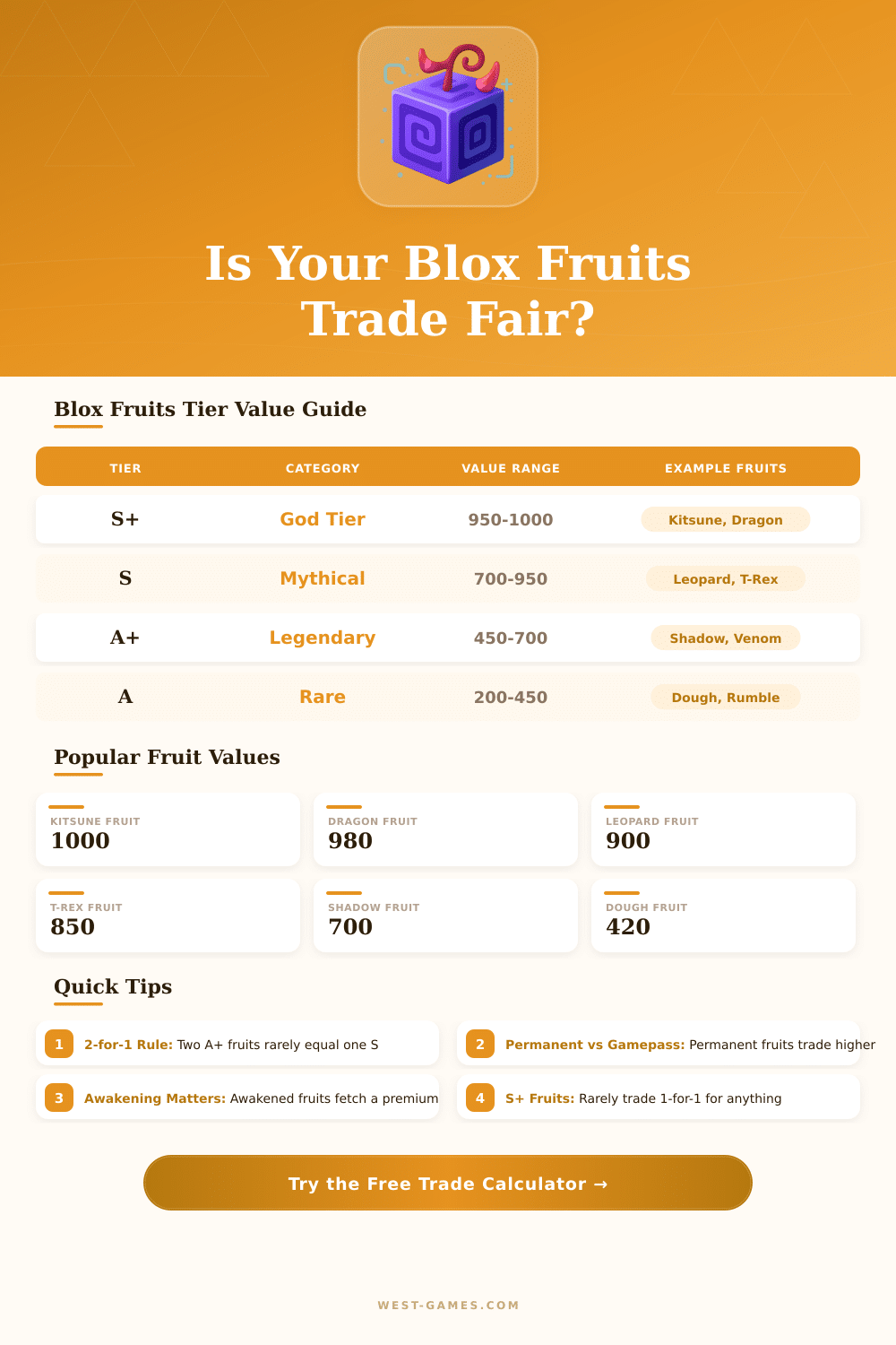 Blox Fruits Trade Calculator | Fruit Value Guide