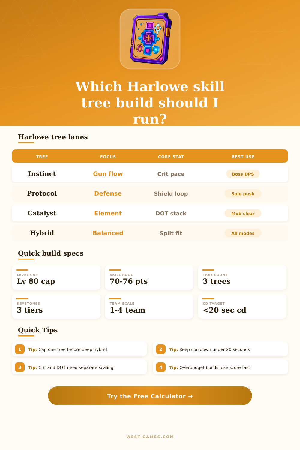 Borderlands 4 Harlowe Skill Tree Calculator