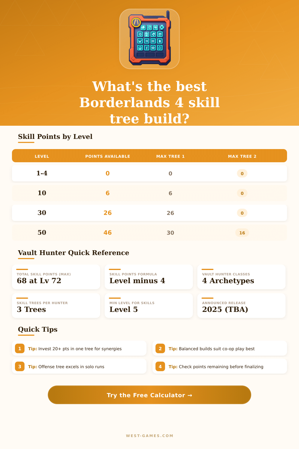 Borderlands 4 Skill Tree Calculator — Build Planner