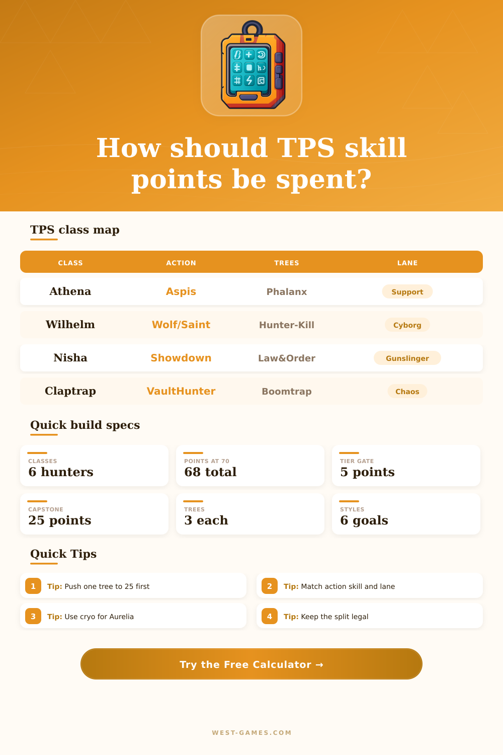 Borderlands TPS Skill Tree Calculator | Vault Planner