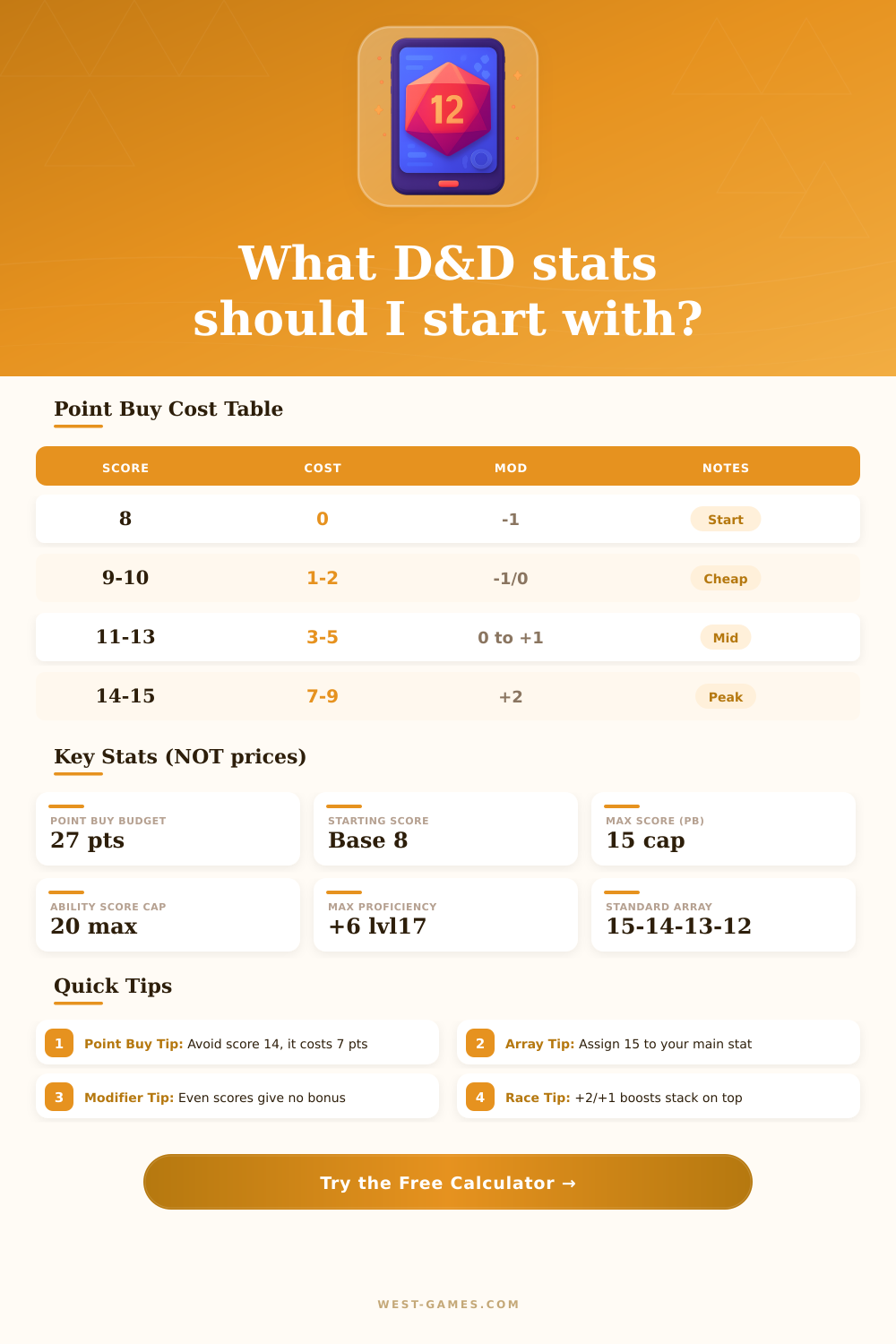 D&D Stat Calculator | Point Buy and Array