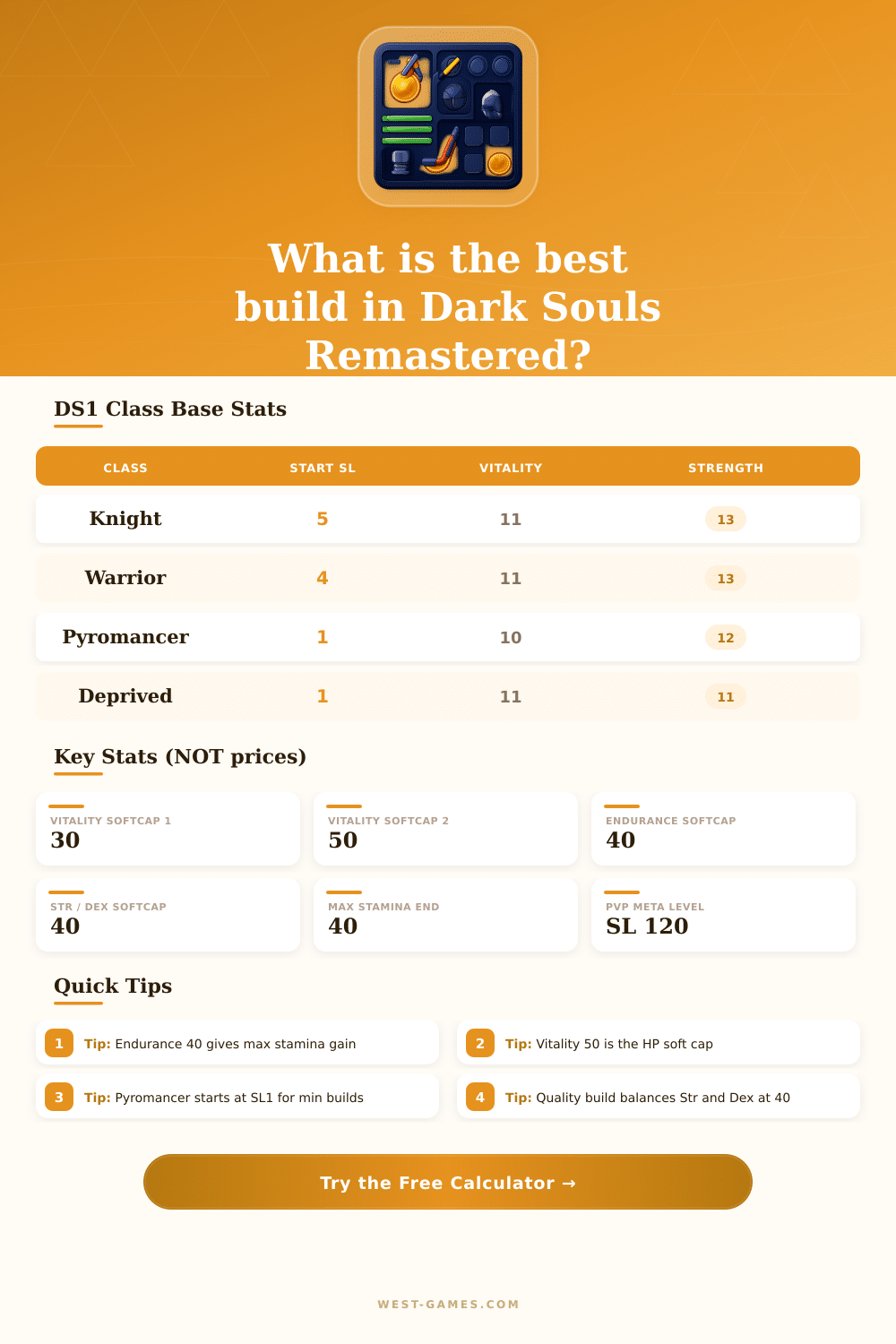 Dark Souls Character Planner – DS1 Build Calculator