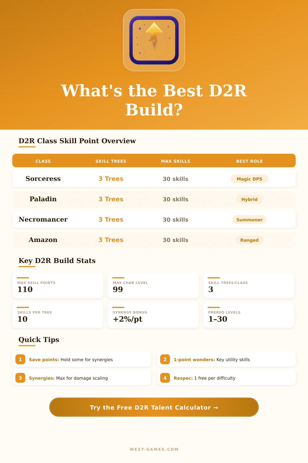 Diablo 2 Resurrected Talent Calculator – Plan Your Build