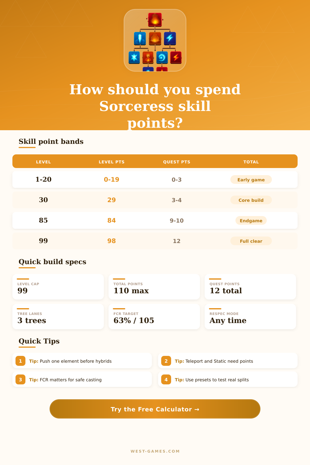 Diablo 2 Sorceress Skill Tree Calculator | D2 Planner