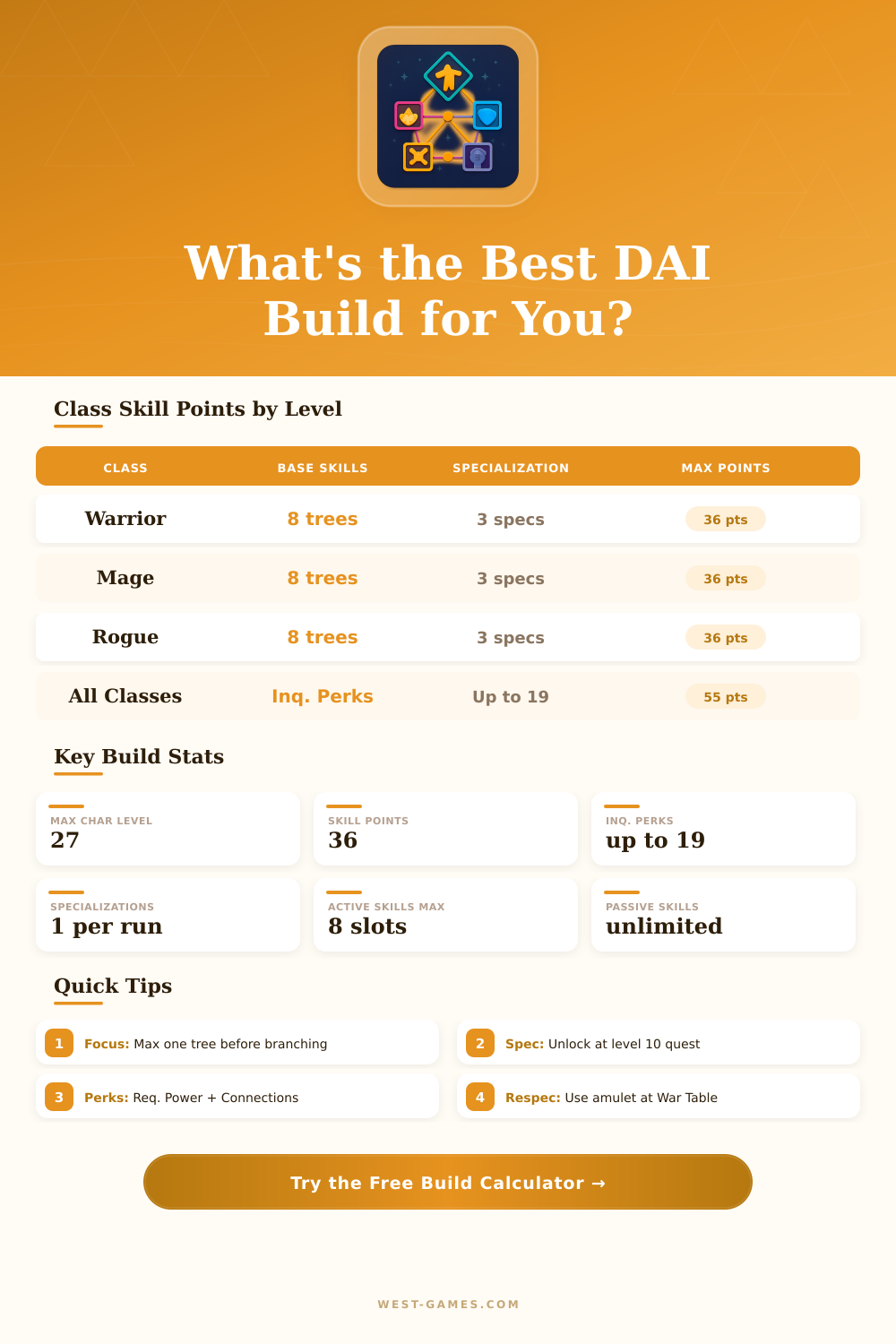 Dragon Age: Inquisition Skill Tree Calculator – Build Planner