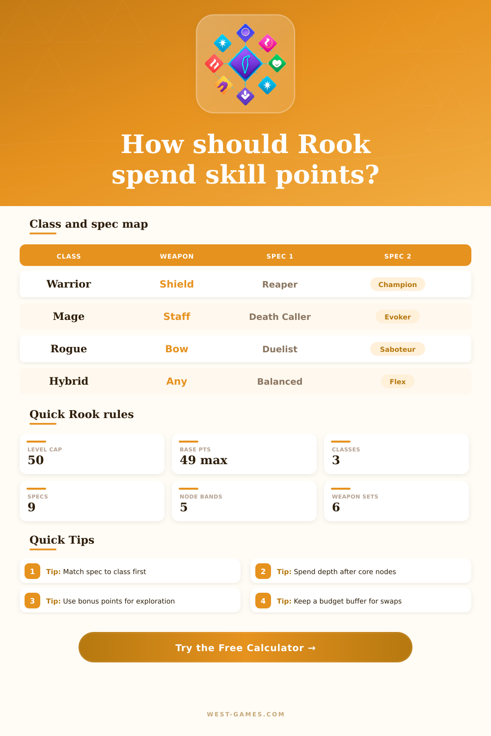 Dragon Age Veilguard Skill Tree Calculator | Rook Build Planner
