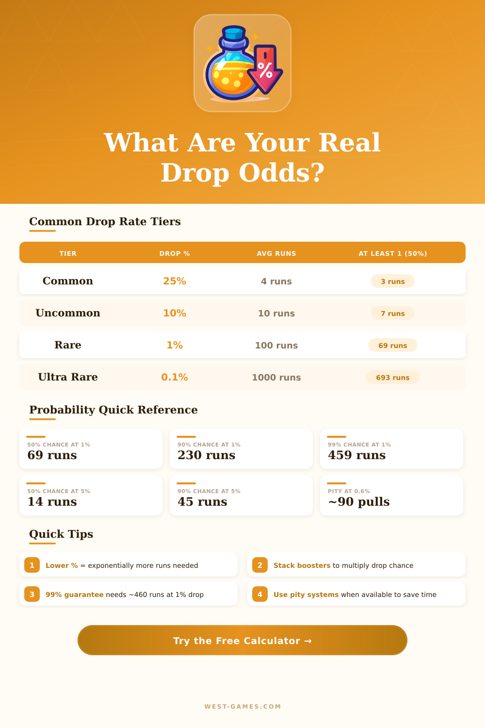 Drop Rate Calculator – Find Your Farming Odds Fast