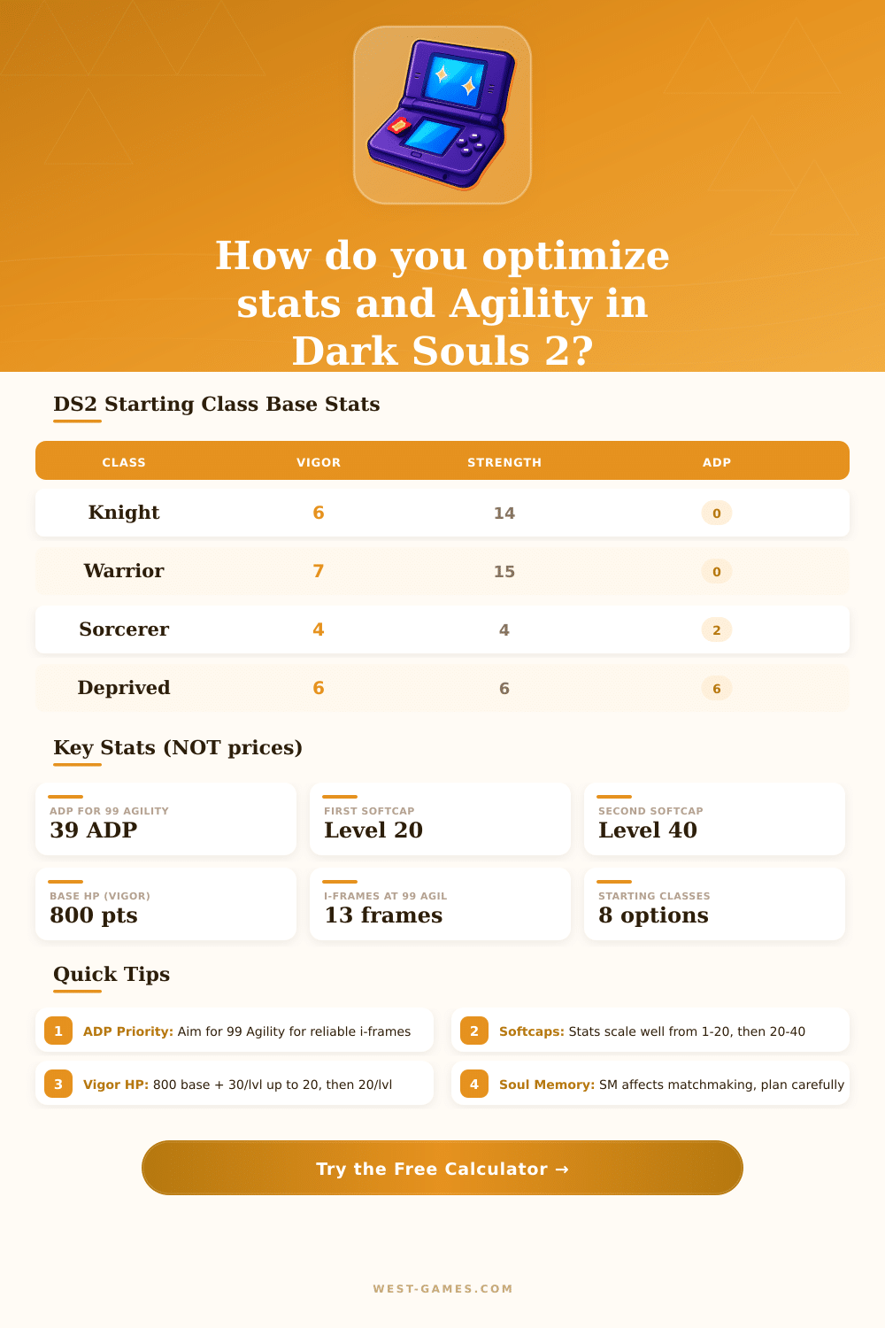 DS2 Build Calculator – Dark Souls 2 Stat Planner