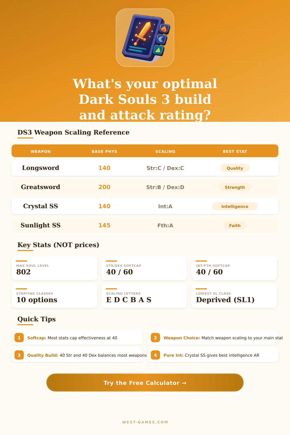 DS3 Build Calculator – Dark Souls 3 AR Optimizer