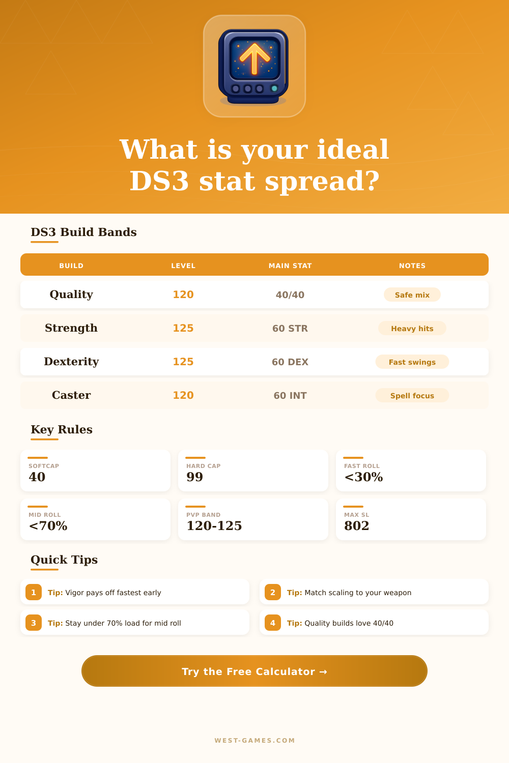 DS3 Stat Calculator | Soul Level Planner