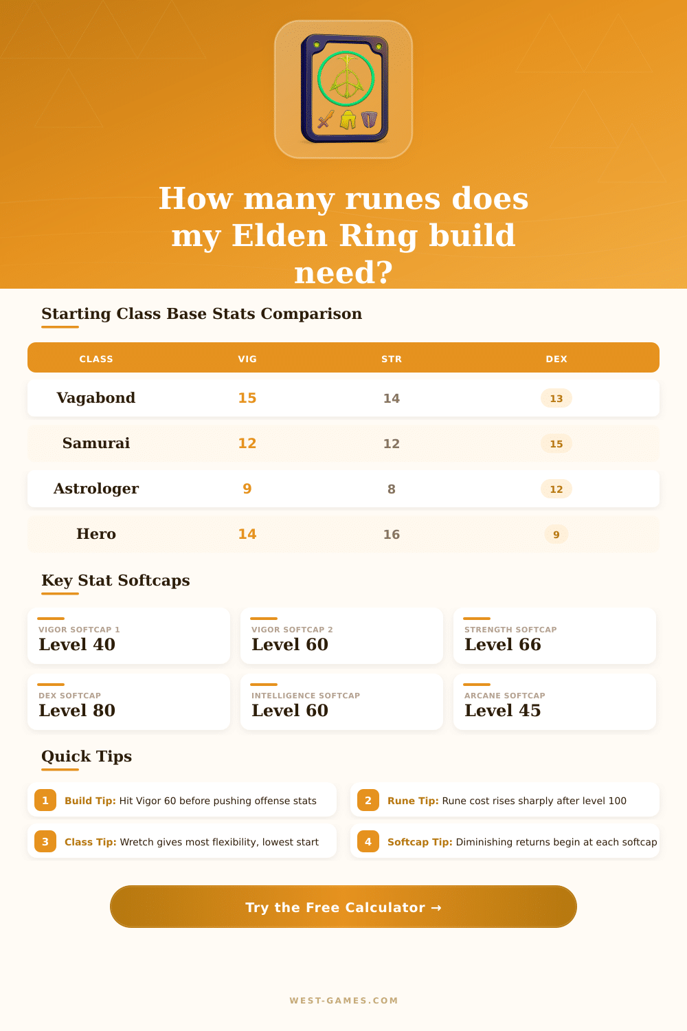 Elden Ring Character Planner – Build & Rune Cost