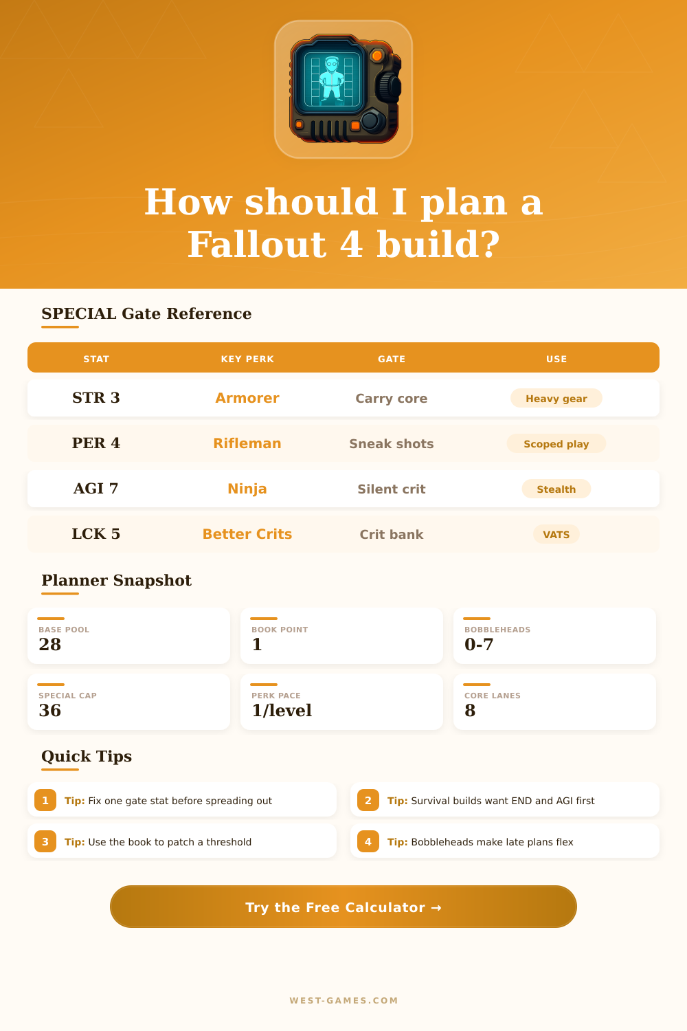 Fallout 4 Character Planner | SPECIAL Build Calculator