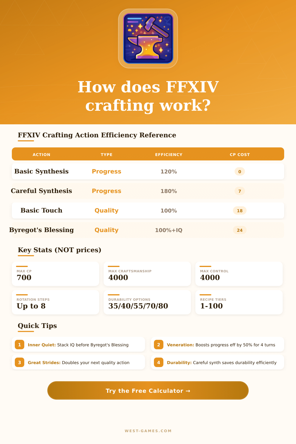 FFXIV Crafting Calculator | Progress & Quality