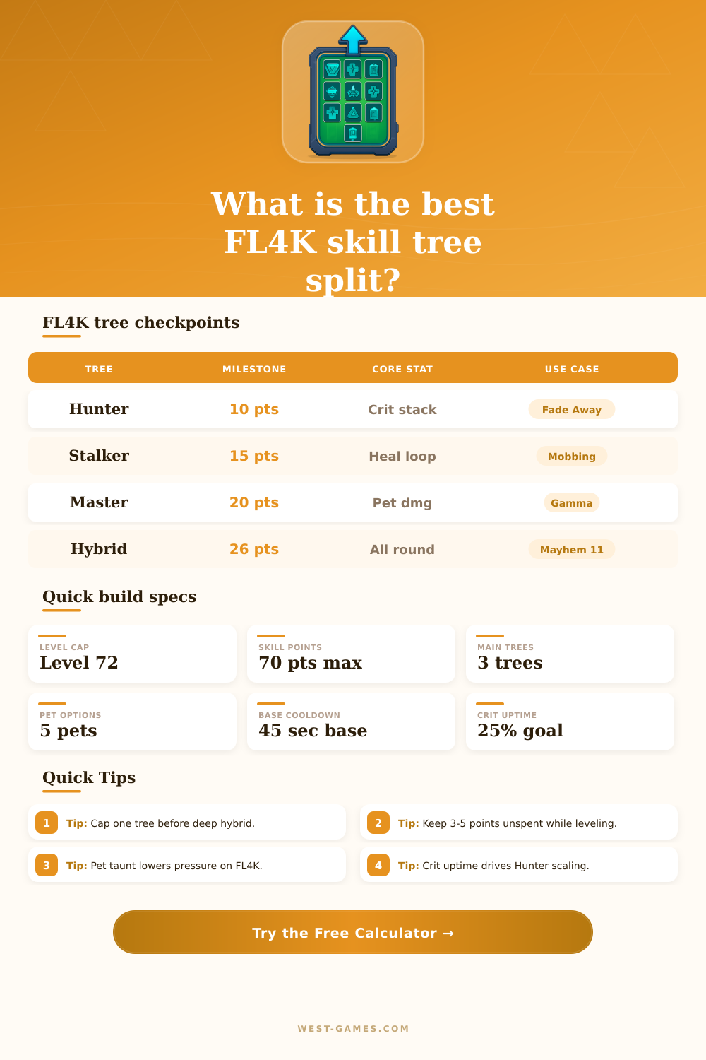 FL4K Skill Tree Calculator for Borderlands 3