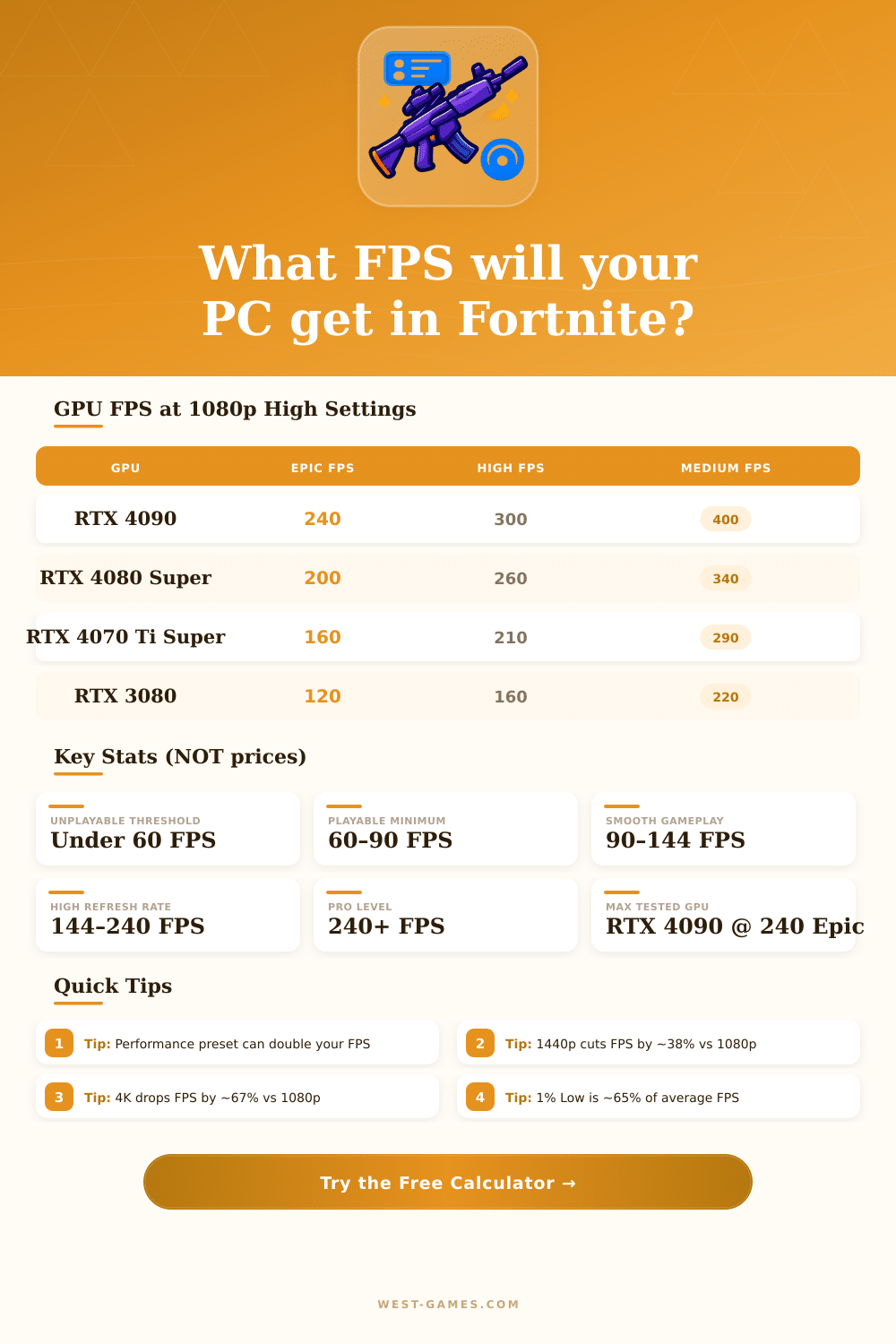 Fortnite FPS Calculator – Estimate Your PC Performance