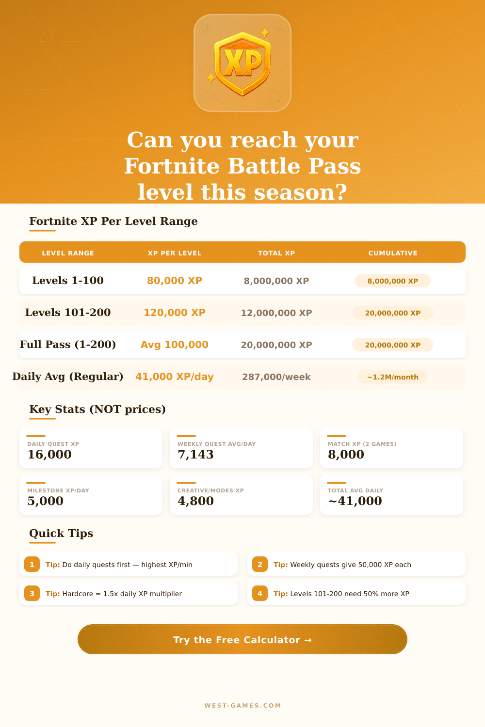 Fortnite XP & Battle Pass Level Calculator