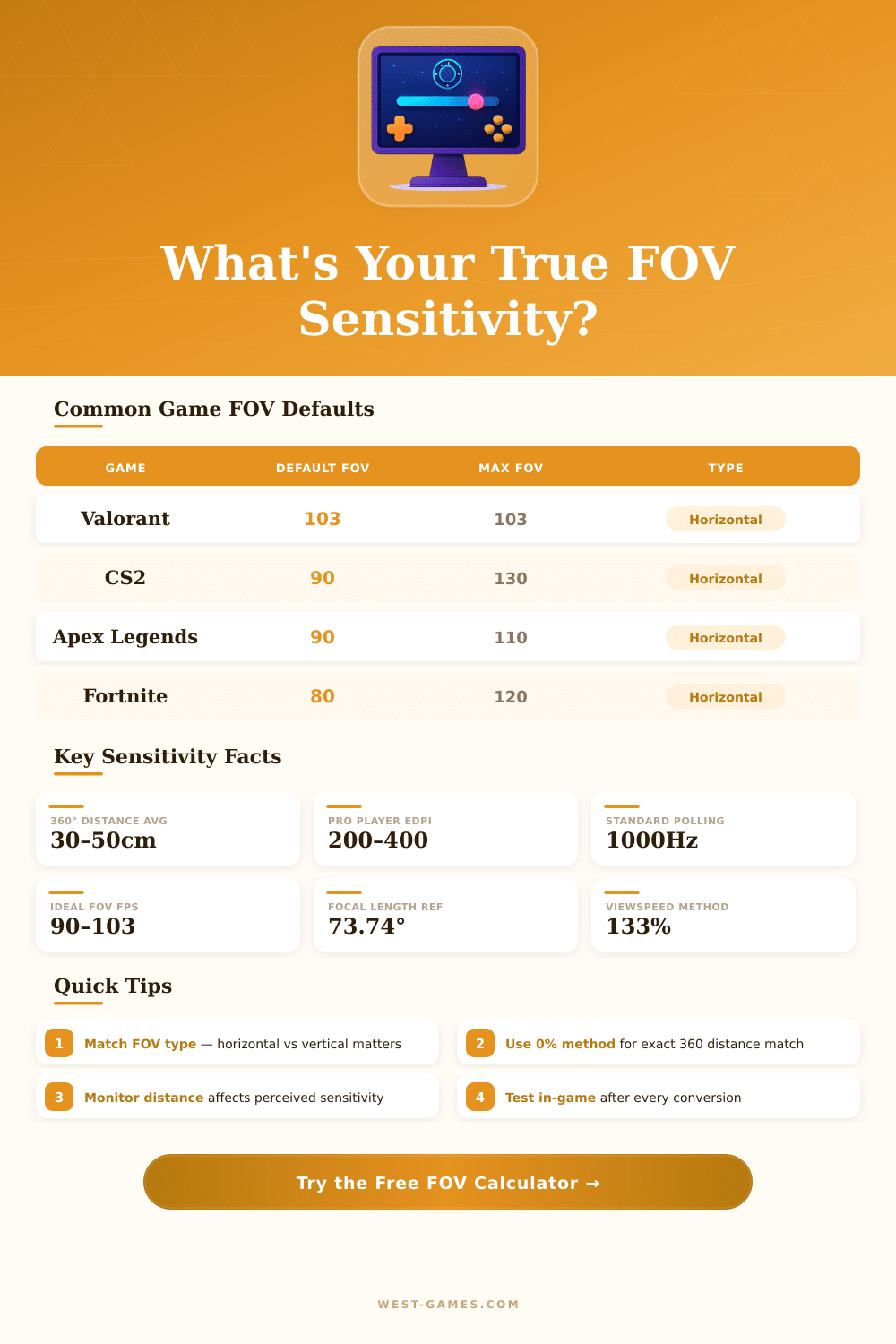 FOV Sensitivity Calculator – Find Your Perfect Aim Settings