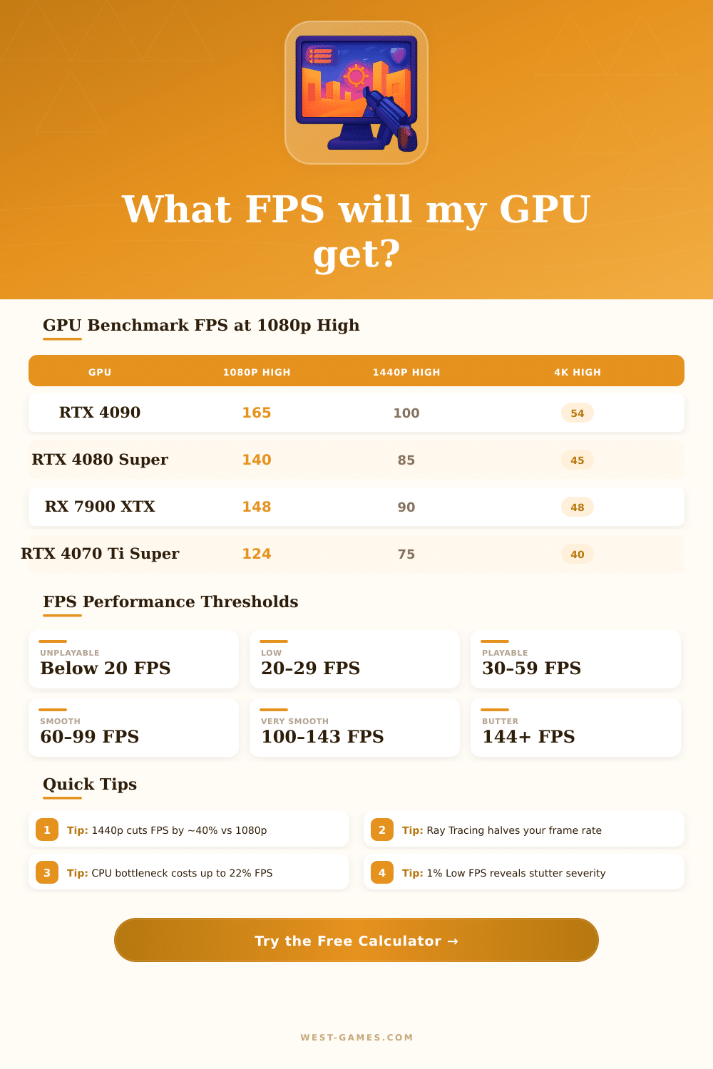 FPS Calculator – Estimate Gaming Frames Per Second