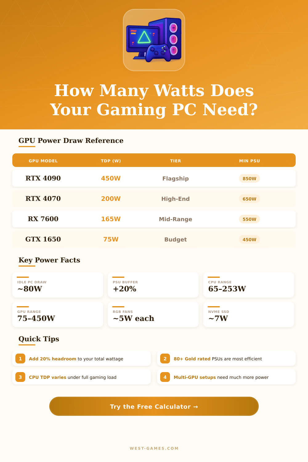 Gaming PC Wattage Calculator – Find Your PSU Requirements
