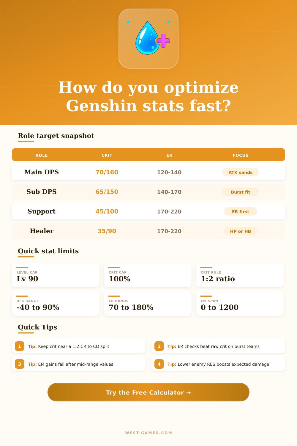 Genshin Stat Calculator | Crit, ER & Damage Planner
