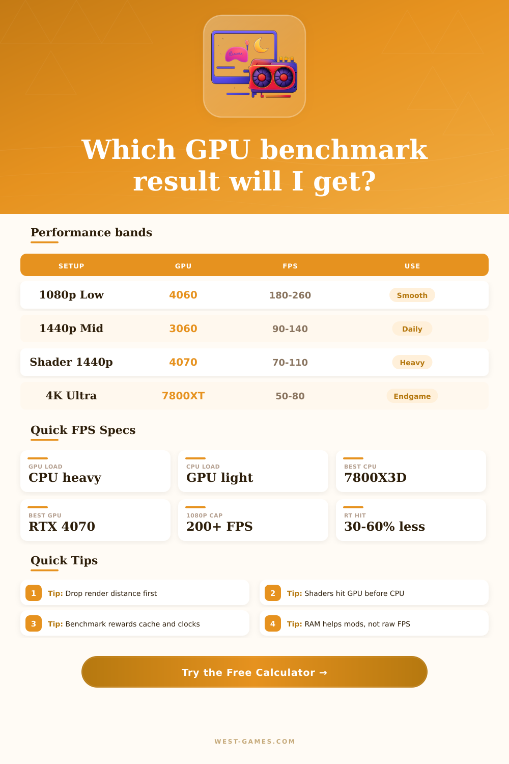 GPU Benchmark Calculator | FPS and Score Planner