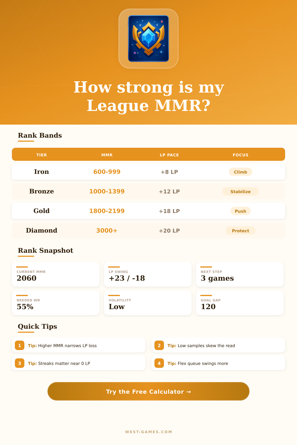 League MMR Calculator | Rank LP Forecast