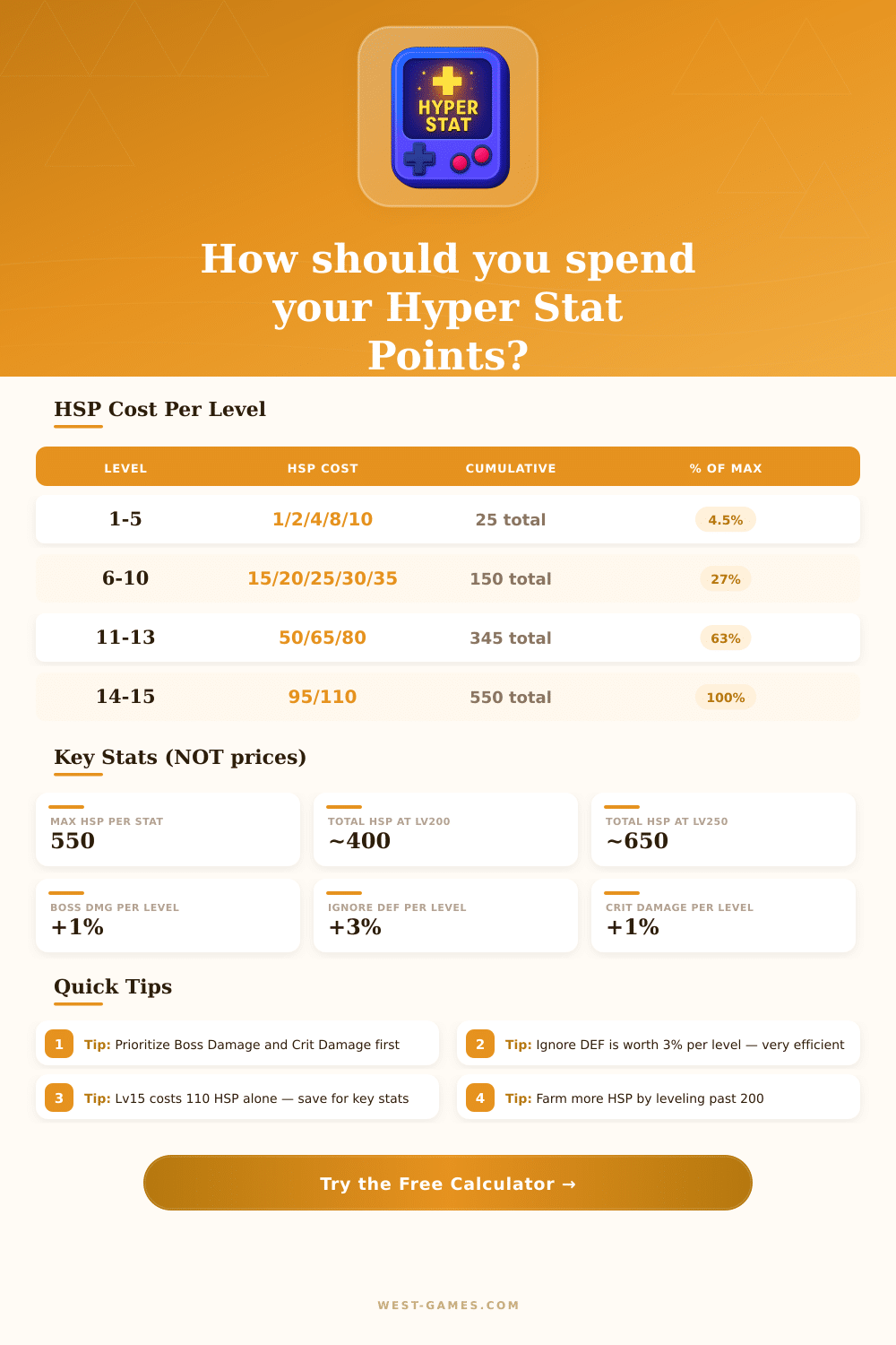 MapleStory Hyper Stat Calculator | HSP Optimizer