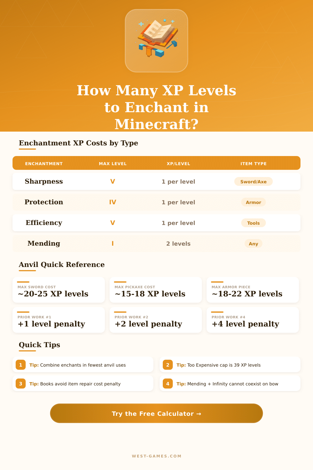 Minecraft Enchantment Calculator | XP Cost