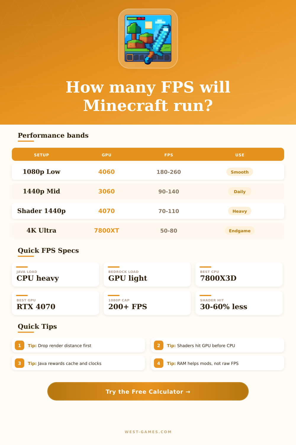 Minecraft FPS Calculator | Java and Bedrock FPS Planner