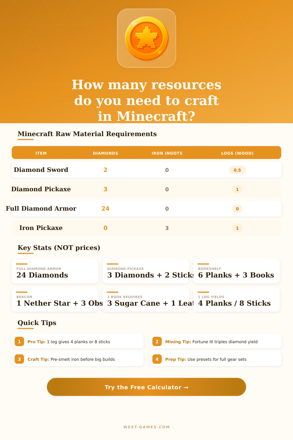 Minecraft Resource Calculator – Crafting Materials