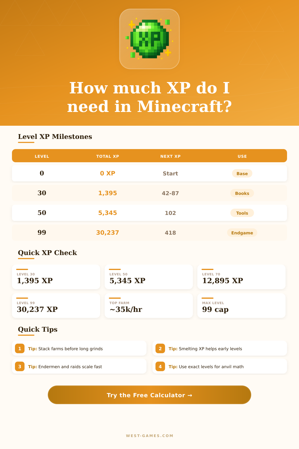 Minecraft XP Calculator | Level and Farm Planner