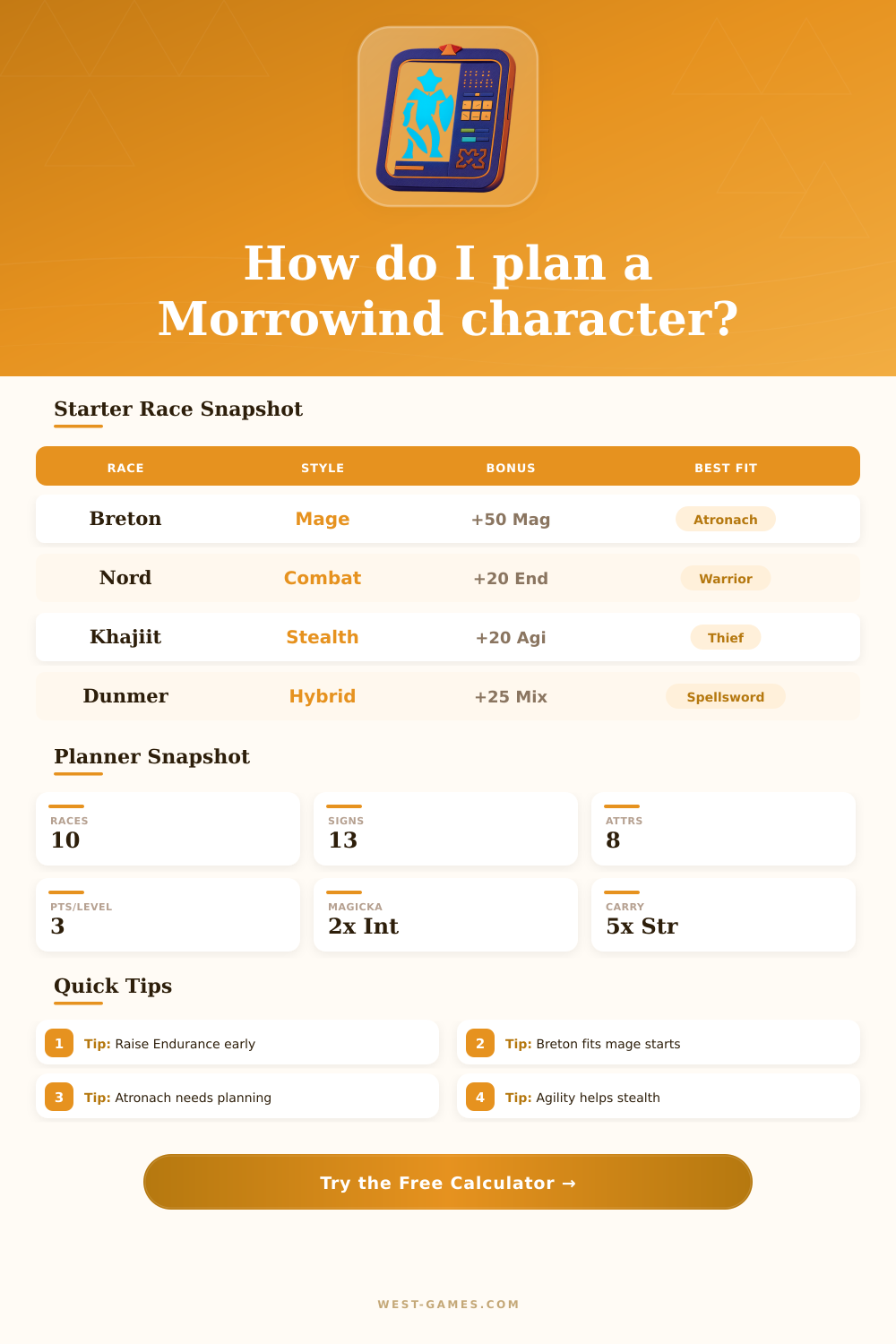 Morrowind Character Planner | Build and Stat Calculator