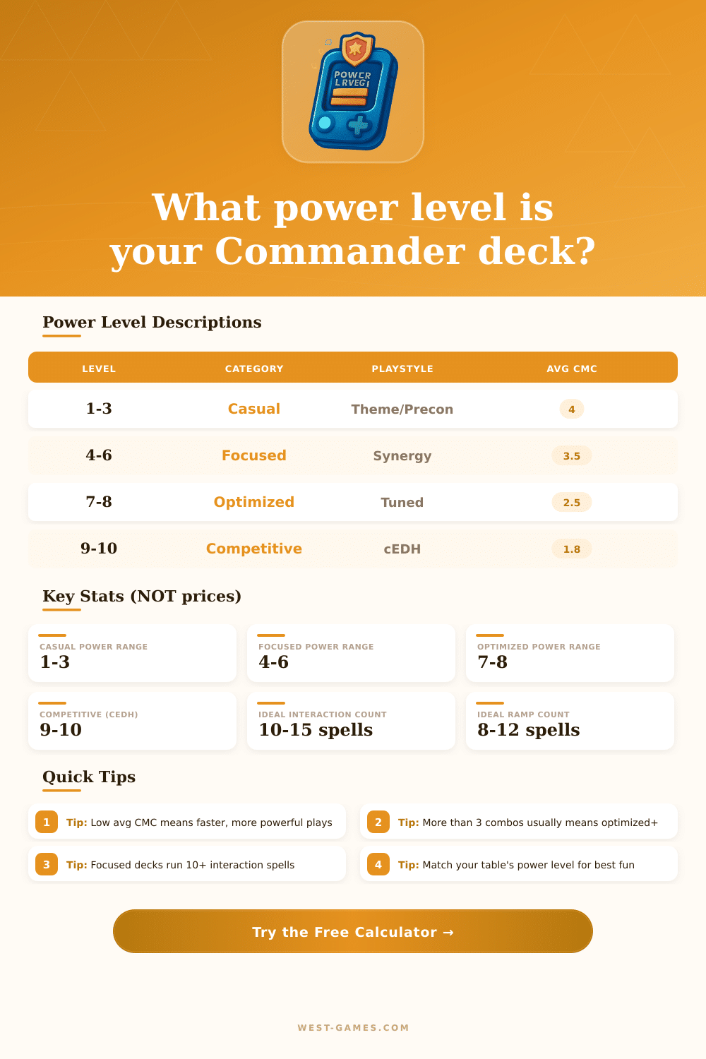 MTG Commander Power Level Calculator | EDH Deck