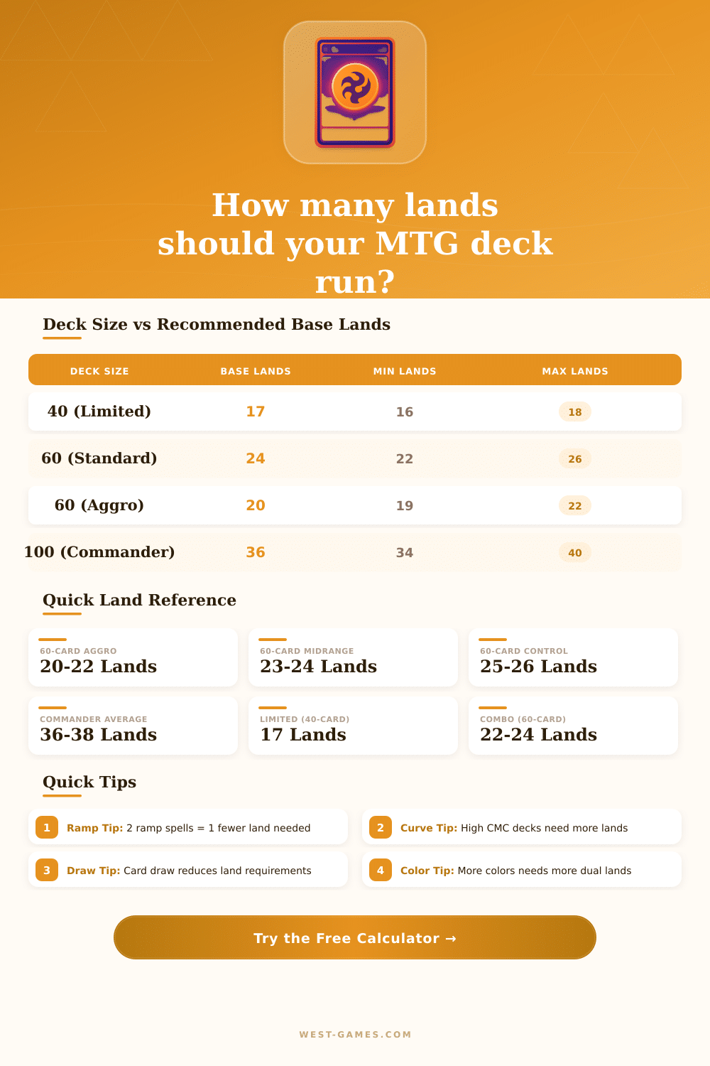 MTG Land Calculator – Magic: The Gathering