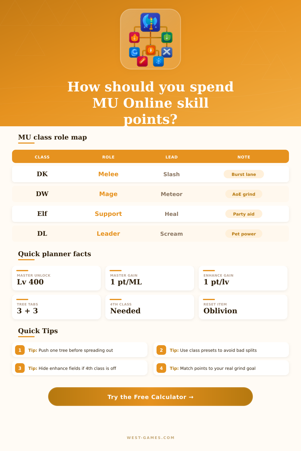 MU Online Skill Tree Calculator | Master Level Planner