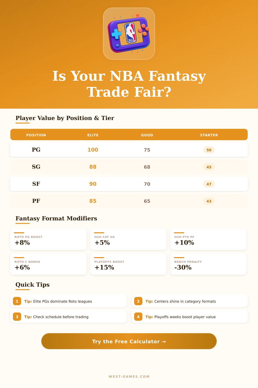 NBA Fantasy Trade Calculator | Player Value Tool
