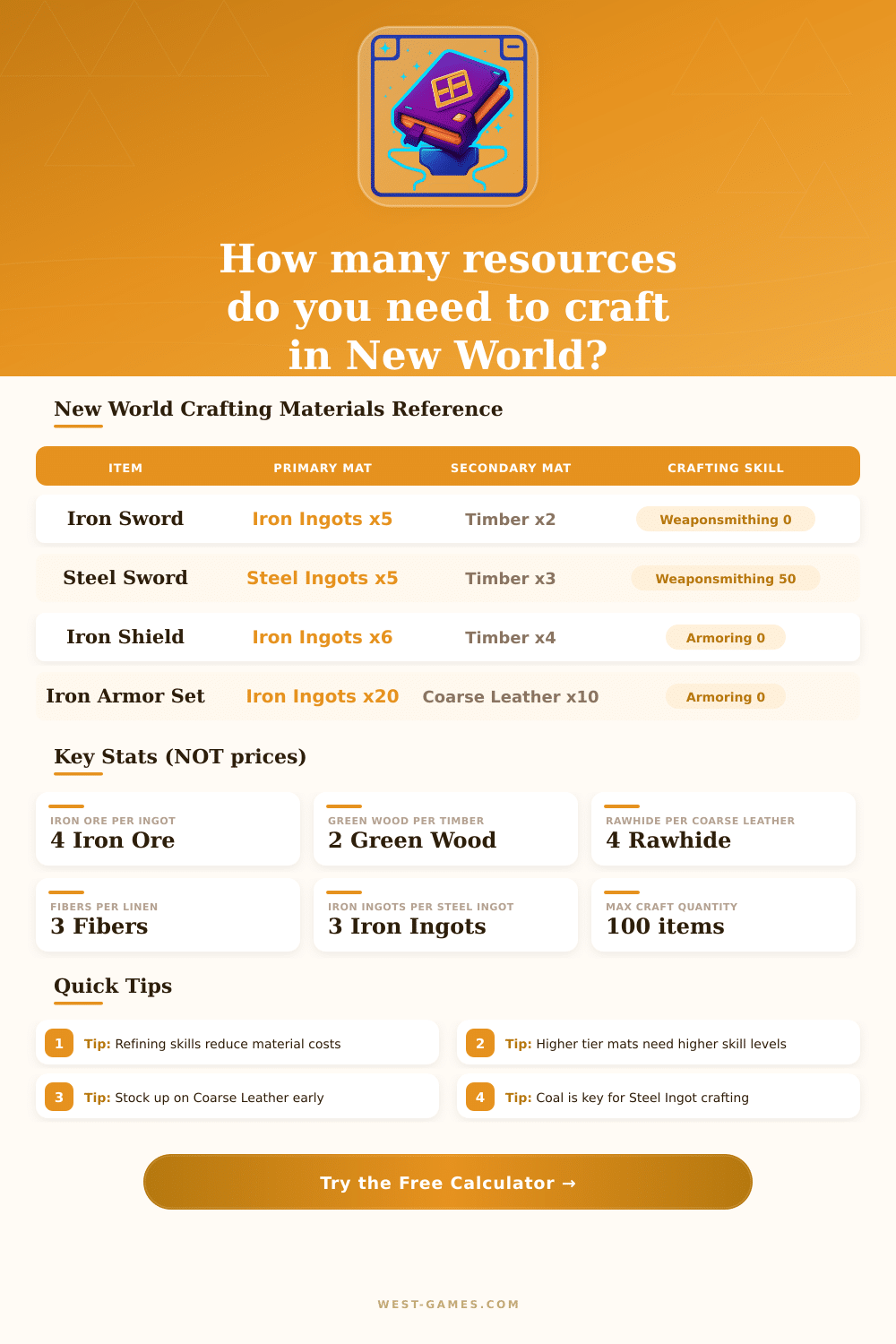 New World Crafting Calculator – Materials & Resources