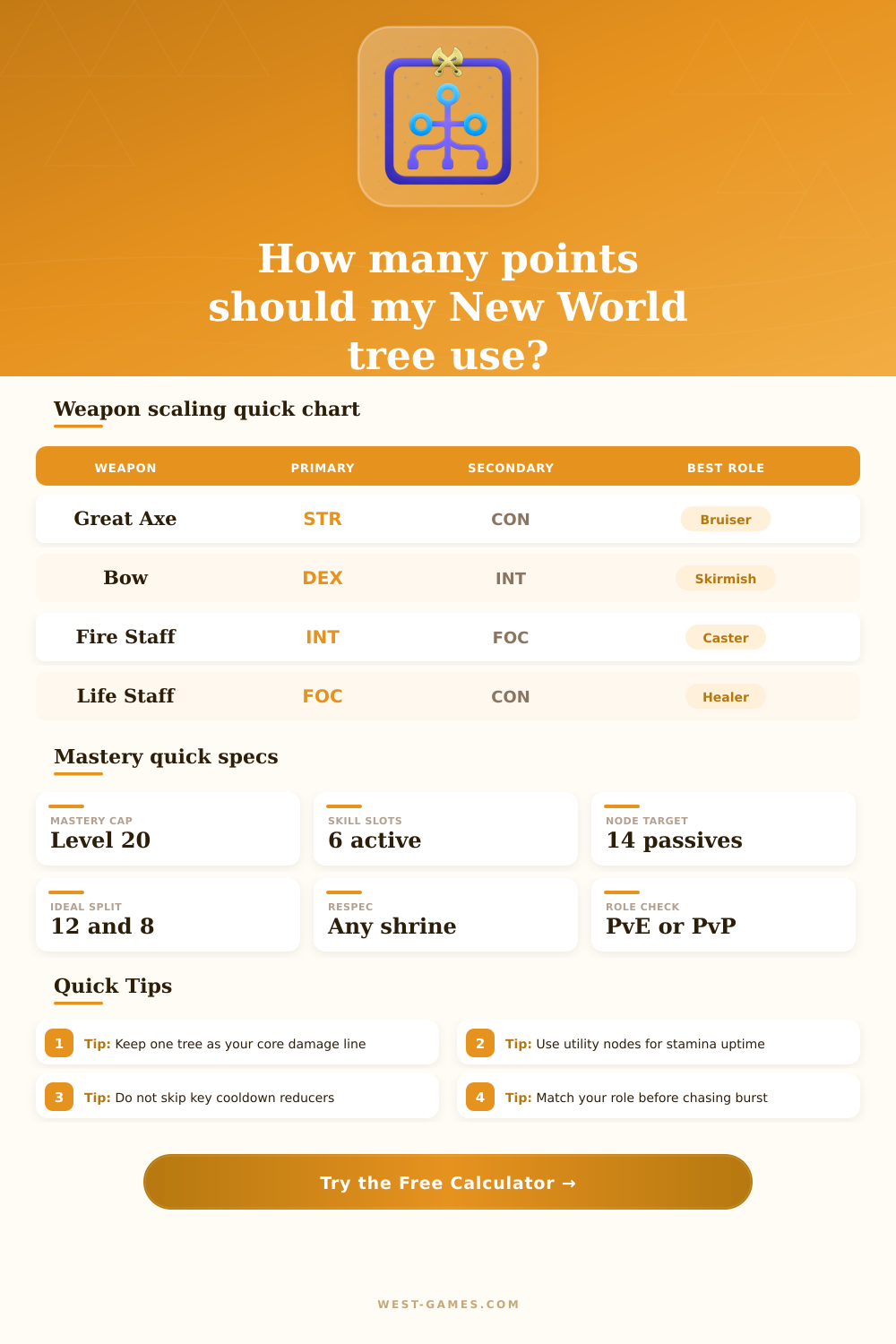 New World Skill Tree Calculator for Weapon Mastery