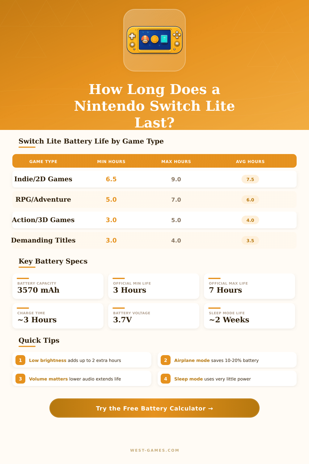 Nintendo Switch Lite Battery Life Calculator – How Long Will It Last?