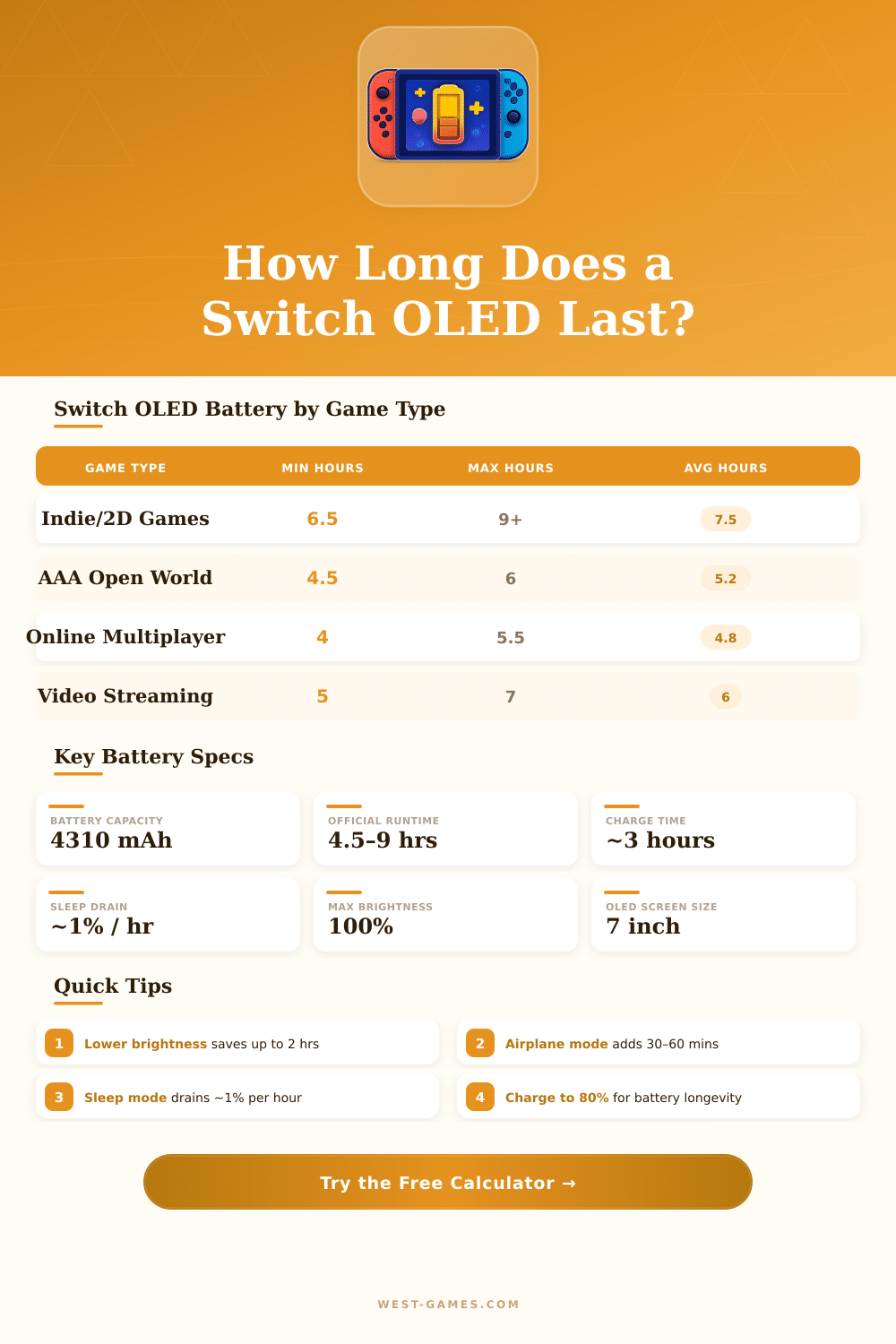 Nintendo Switch OLED Battery Life Calculator