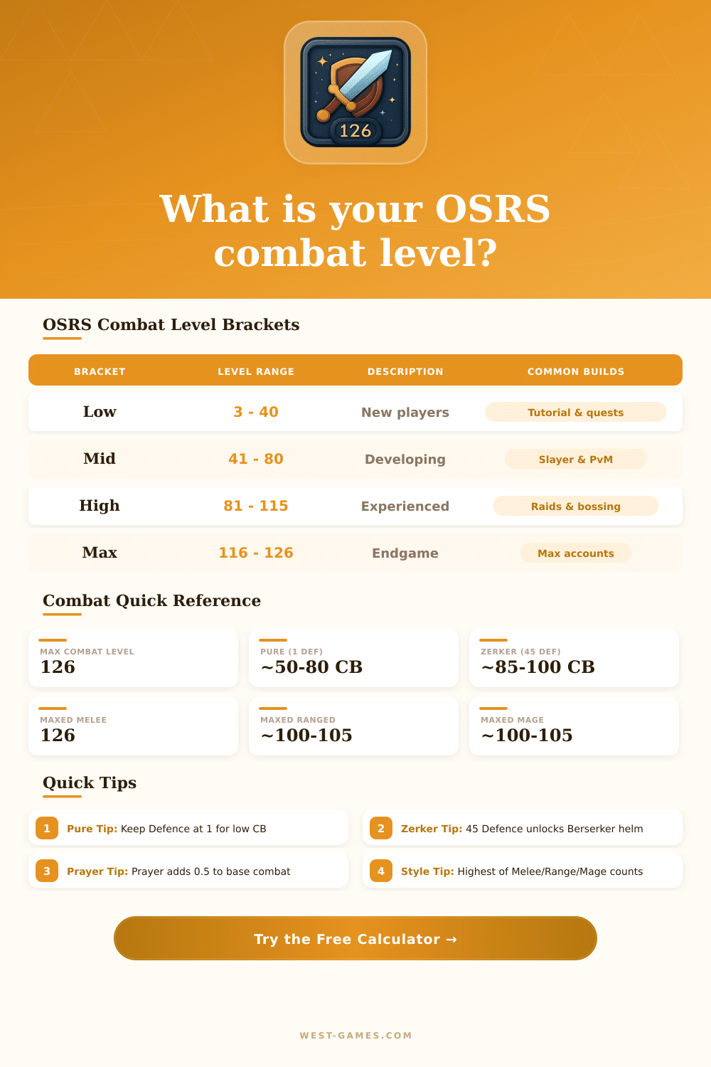 OSRS Combat Level Calculator – Old School RuneScape