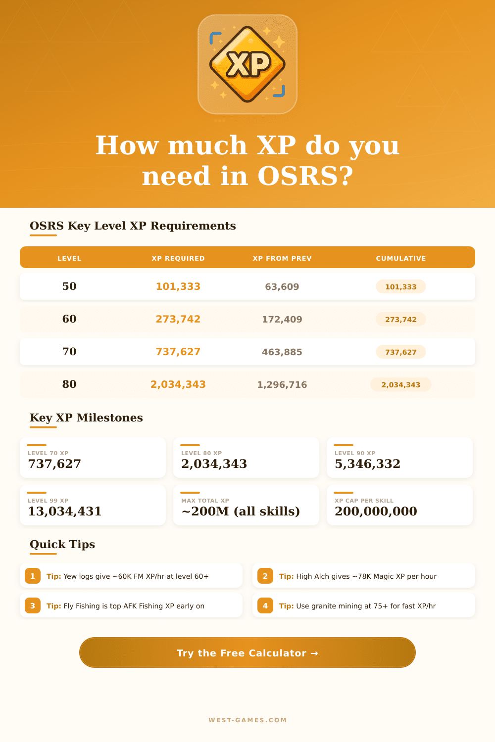OSRS Experience Calculator – Level & XP Planner