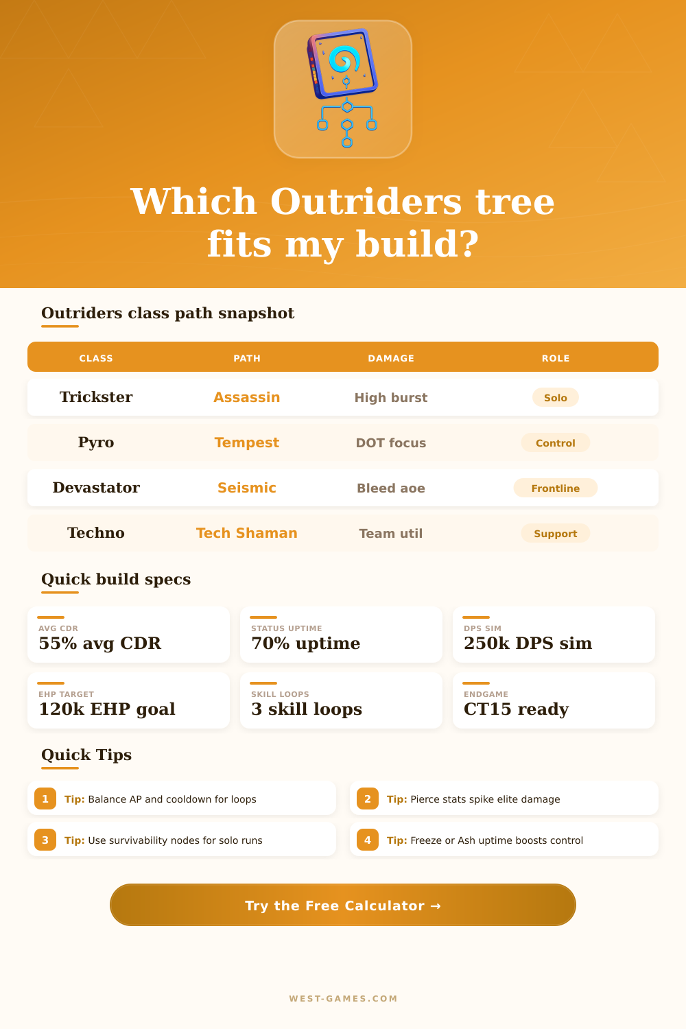 Outriders Skill Tree Calculator | DPS and EHP Planner
