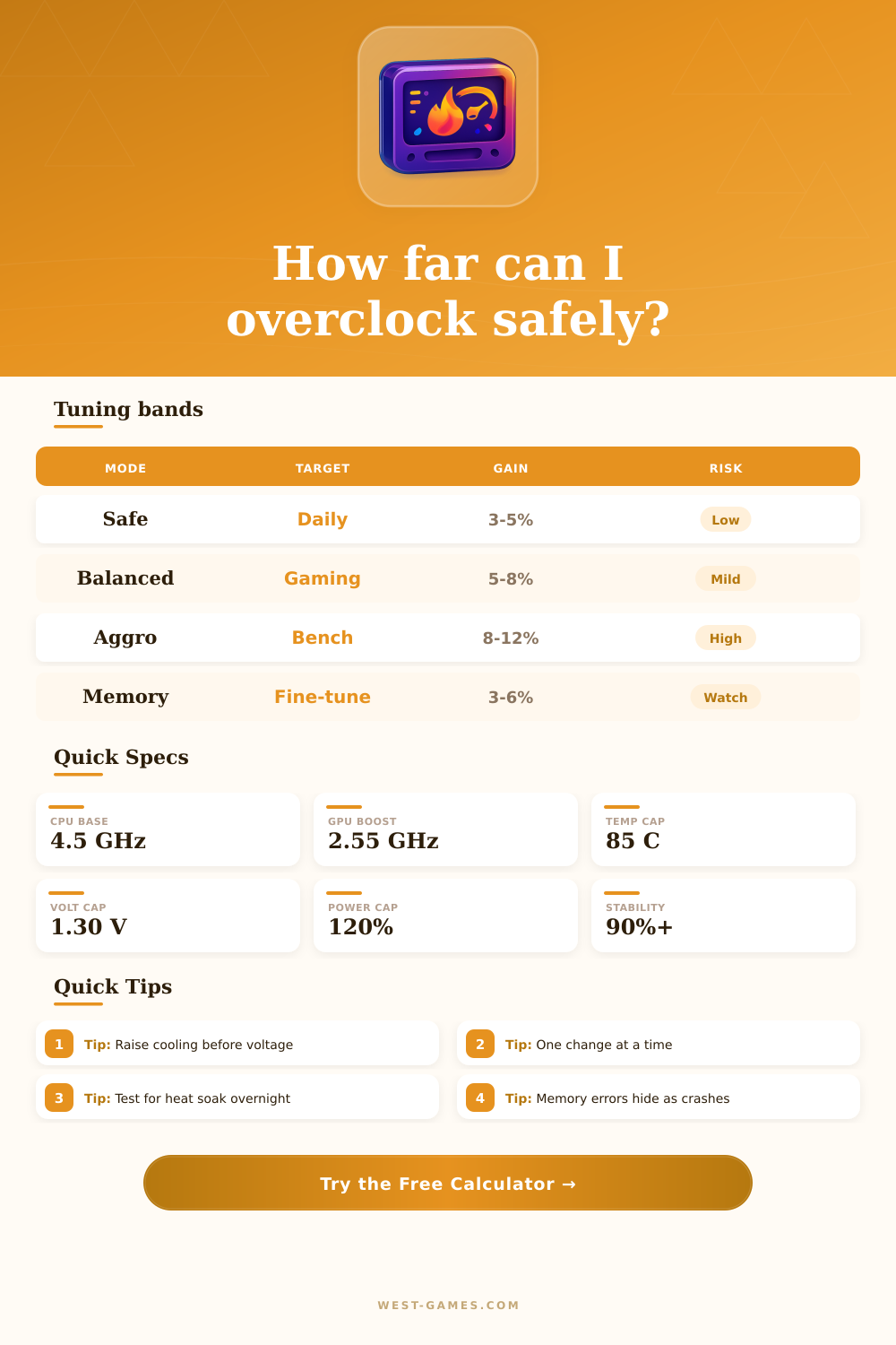 Overclock Calculator | Safe CPU and GPU Tuning