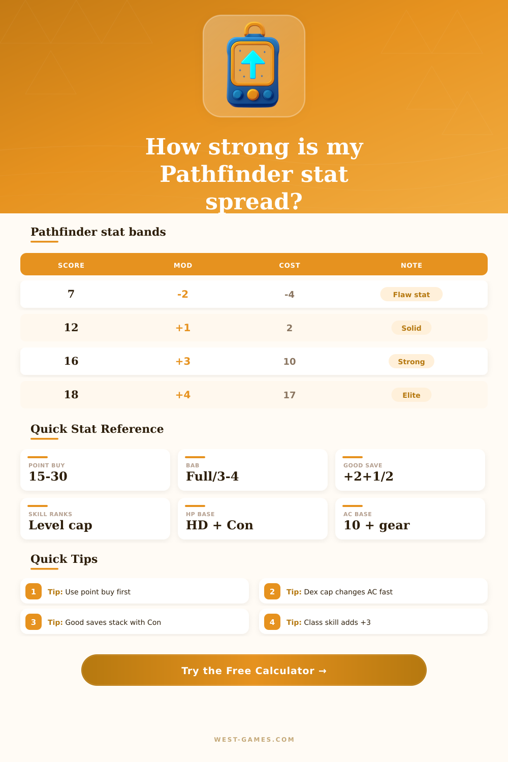 Pathfinder Stat Calculator | Ability Score Builder