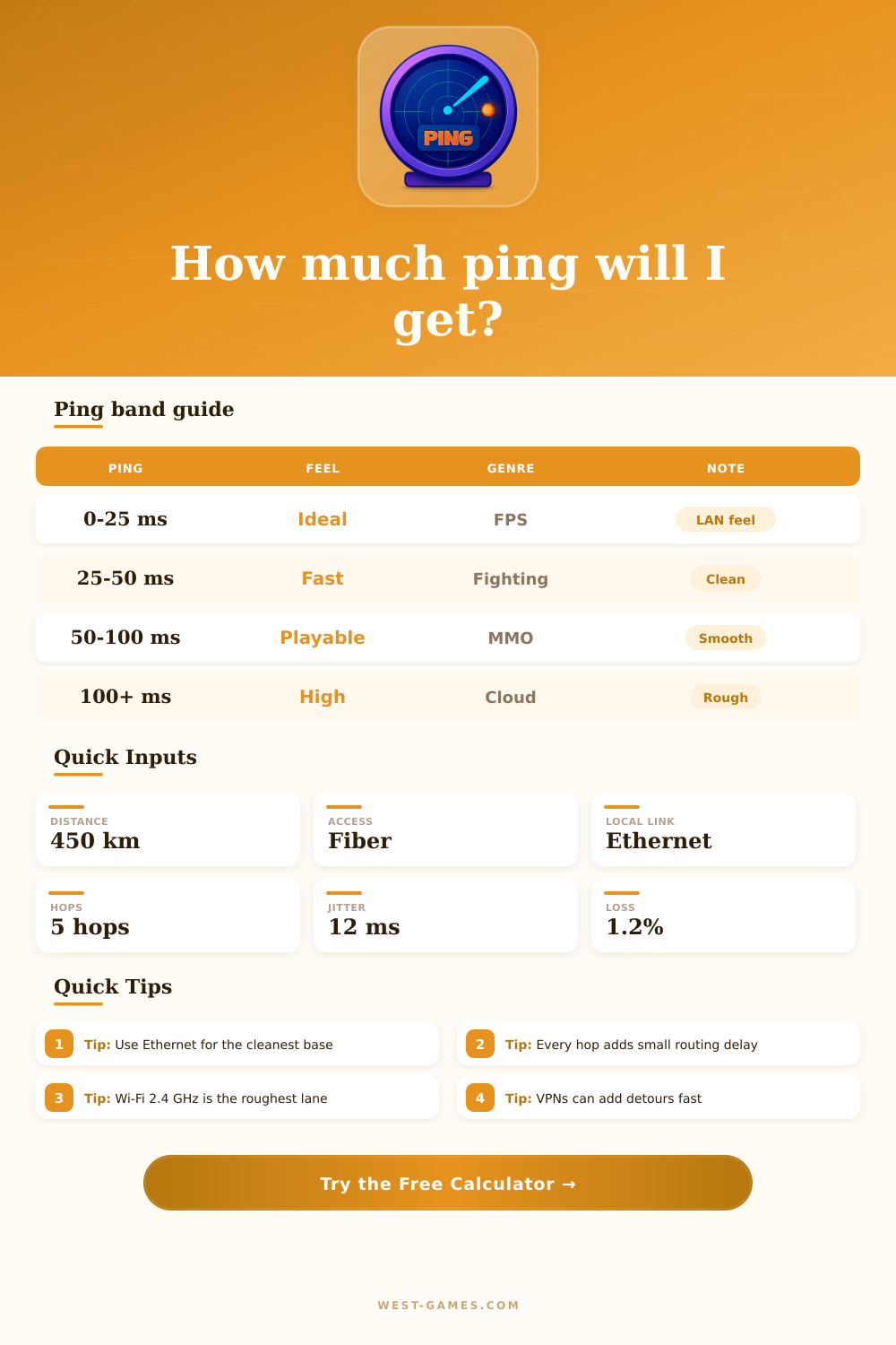 Ping Calculator | Latency and Stability Tool