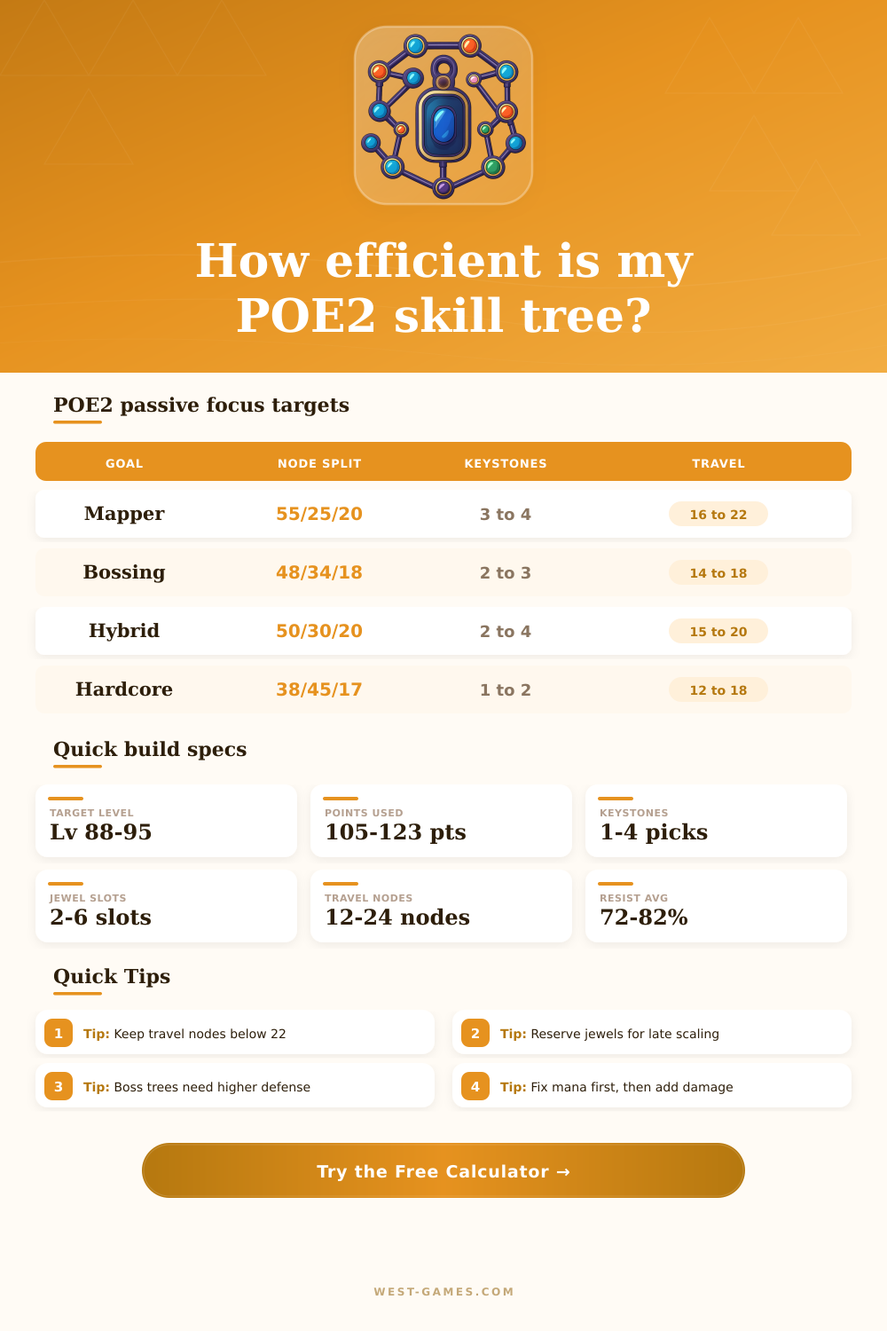POE2 Skill Tree Calculator for Damage and Defense
