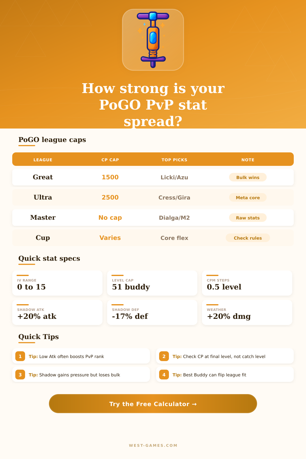 PoGO Stat Calculator | CP, Bulk, League Fit