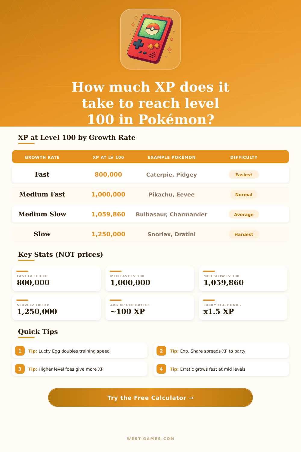 Pokémon Experience Calculator – XP & Level Planner